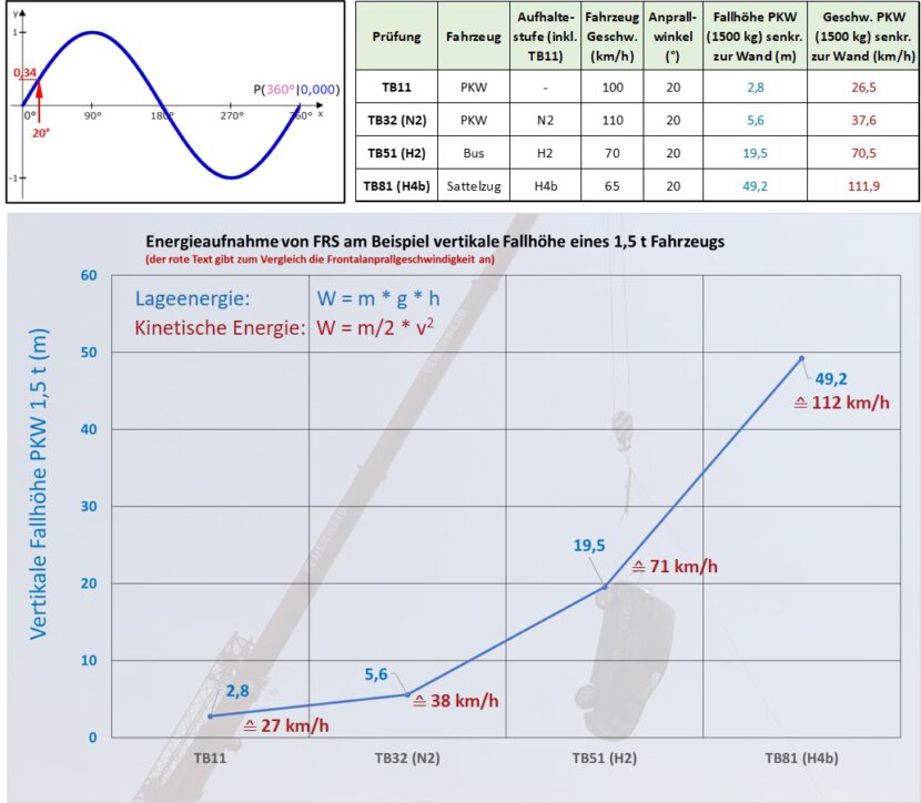 Energieeintrag für FRS