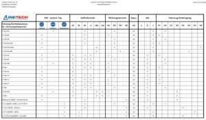 FRS Systemübersicht Baukasten Kompaktübersicht Aufhaltestufe Wirkungsbereich Fahrzeug-Eindringung Dynamische Durchbiegung ASI