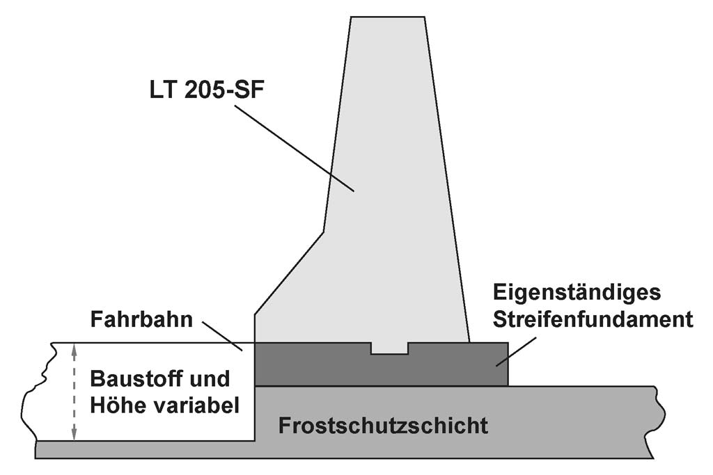 LT 205-SF Streifenfundament mit Schutzeinrichtung direkt an der Fahrbahnkante anprallgeprüft